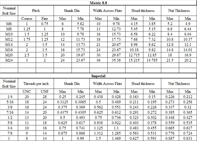 Bolt Dimensions Table Metric